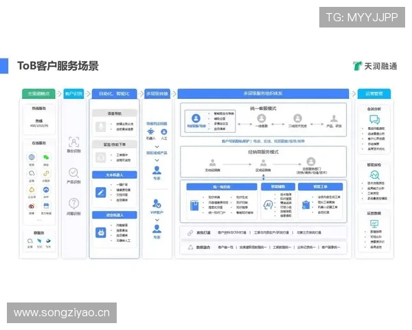 亚博体育集团娱乐平台：客户服务体系优化与用户满意度提升路径